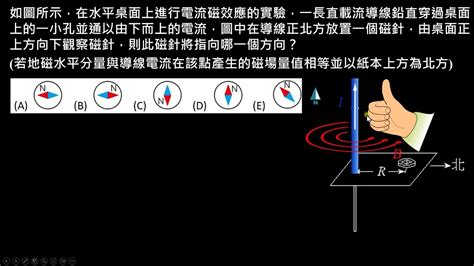 磁針偏轉角度|第五章電與磁的統一